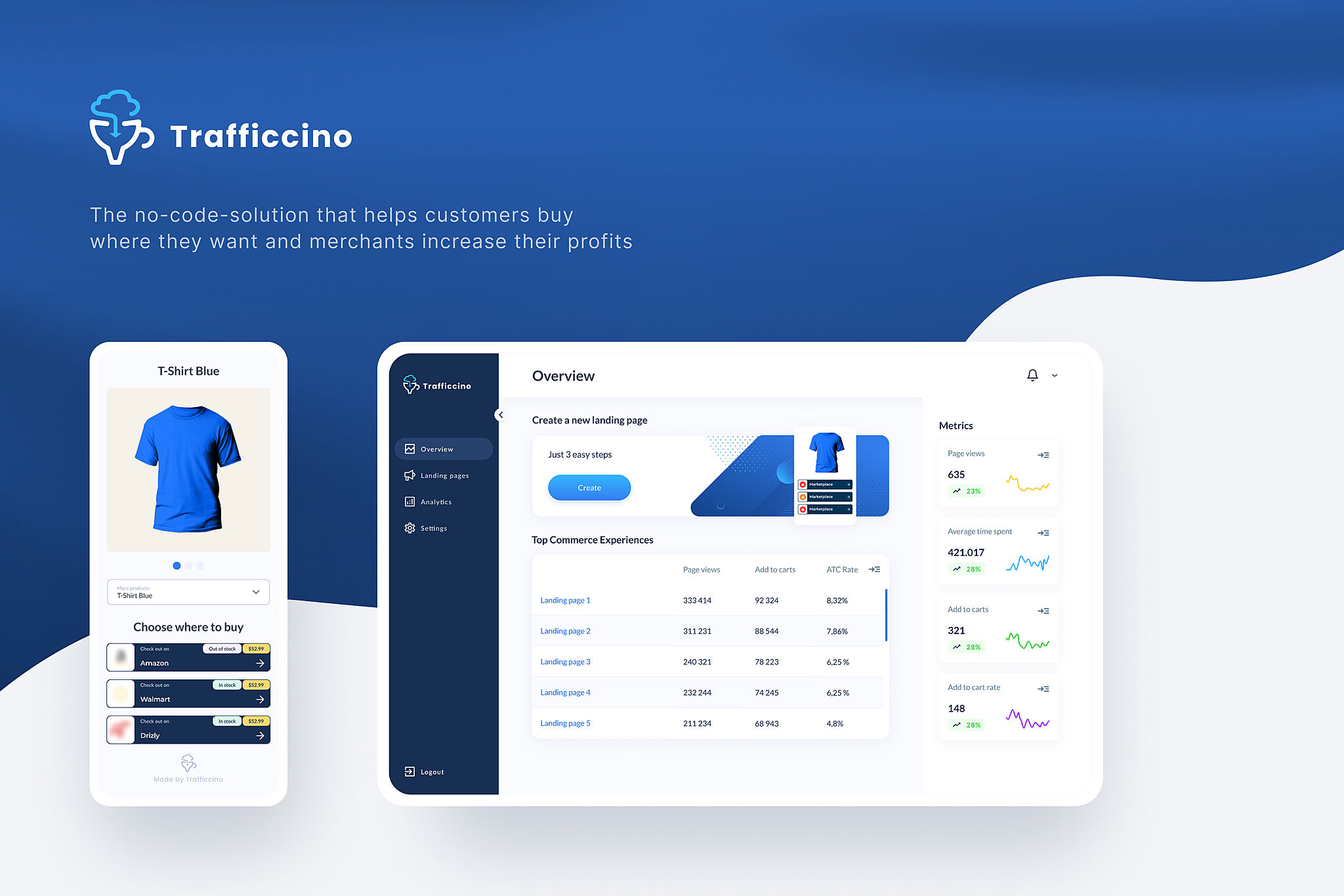 Indigo Design Award: Trafficcino SaaS for SMB brands